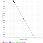 StandardCurve.png